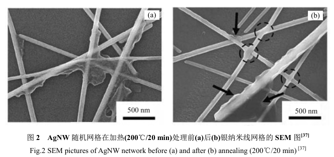 1486176192502047932.png An overview of film formation and post-processing of silver nanowire transparent electrodes with Figure 3