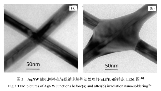 1486176212379097082.png An overview of the film formation and post-processing of silver nanowire transparent electrodes with Figure 4
