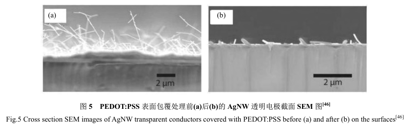 1486176264315086203.png An overview of film formation and post-processing of silver nanowire transparent electrodes with Figure 6