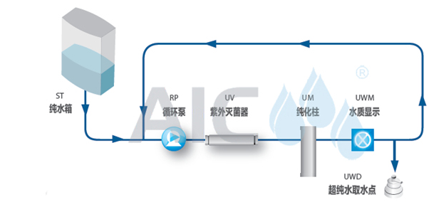 One article explains the development history of ultrapure water machine with picture 1
