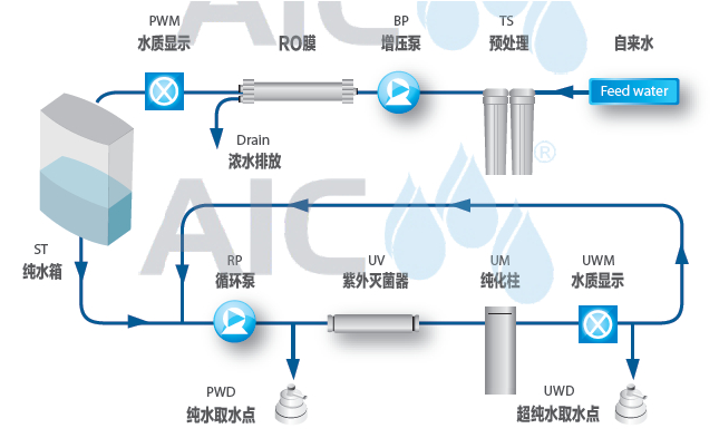 One article explains the development history of ultrapure water machine with picture 2