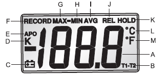 特安斯TASI-601数字温度计显示屏参数图