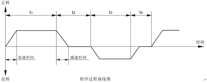 Chijiu MYP12-2 250W program-controlled electric mixer program process control curve