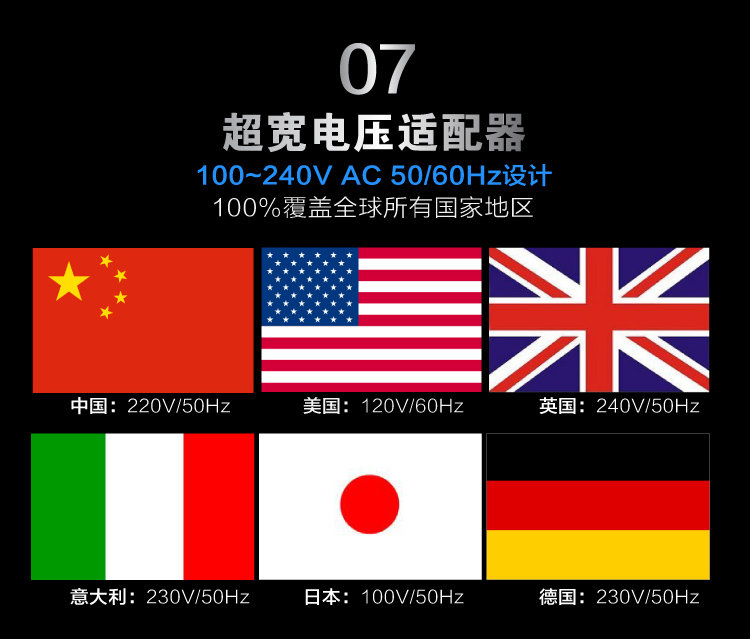 Junerda JND-J60 gloss meter has an ultra-wide Voltage adapter