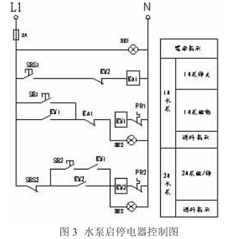 1487206078340053577.png 深圳富士康E综合工业厂房纯水系统的改善设计配图3
