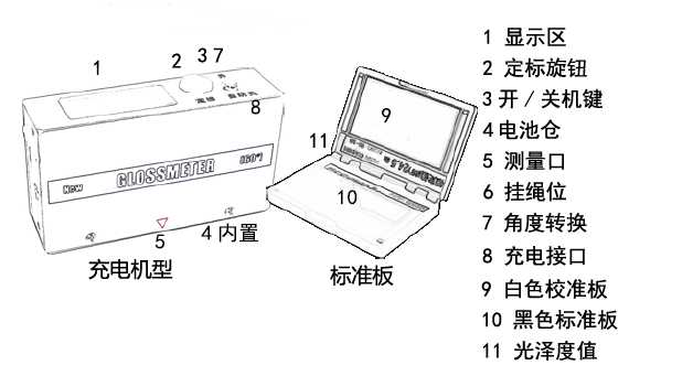 Structural diagram of CMN26 ink gloss meter