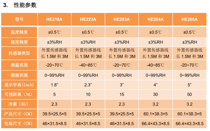 1487637842648076391.png Huatu HE203A large-screen temperature and humidity meter manual with picture 1