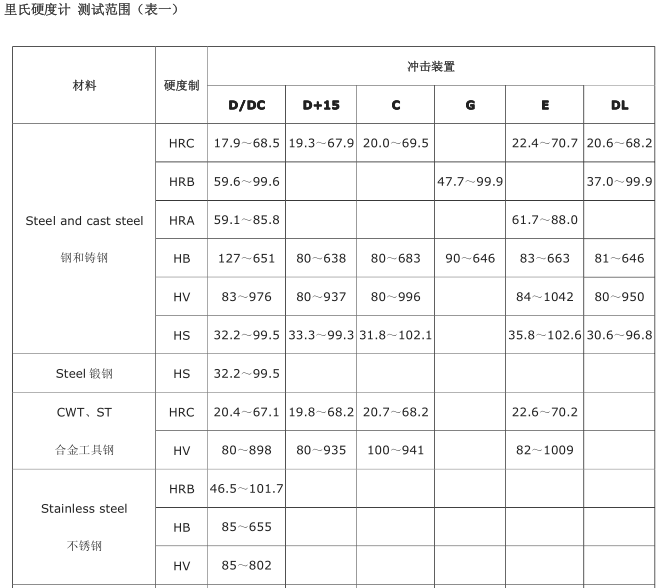 Beijing Infrared Times TH134 Portable Leeb Hardness Tester Instruction Manual with Figure 3