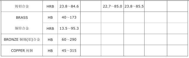 Beijing Infrared Times TH134 Portable Leeb Hardness Tester Instruction Manual with Figure 5