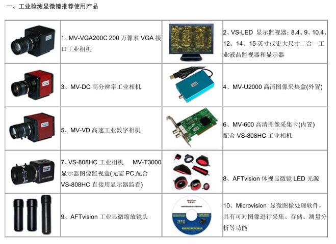 Vision MV-BR600 high-definition industrial inspection microscope operating instructions with picture 1