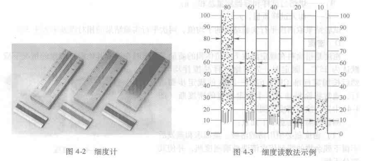 1488329810025050263.png How to determine the performance index of coating fineness through experiment? Picture 1