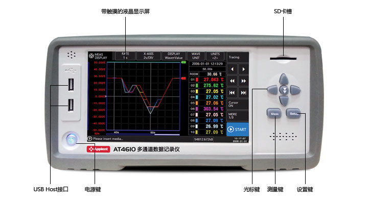 Front structure diagram of AT4610 multiplex temperature logger