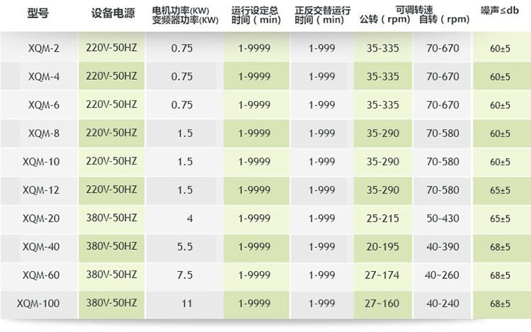 Tianchuang powder vertical planetary ball mill parameter table 1