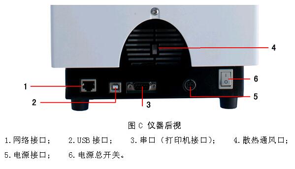 JH90 Automatic Video Melting Point Apparatus Back Interface Details