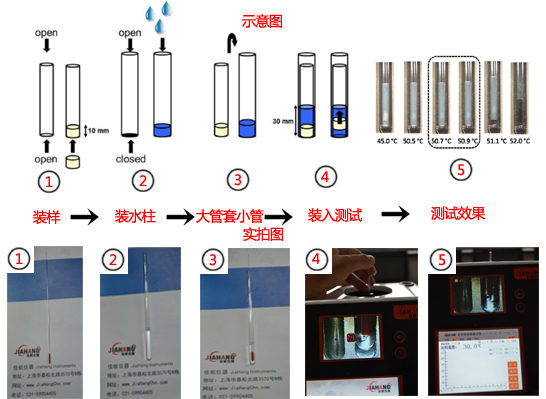 JIAHANG JHY80 Automatic Oil Melting Point Apparatus Operation Demonstration