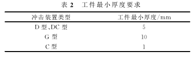 On-site inspection of Leeb Hardness Tester error influencing factors with Figure 2