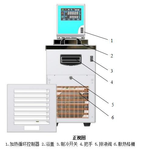 The front structure of Jiahang JH-20T high temperature constant temperature sink