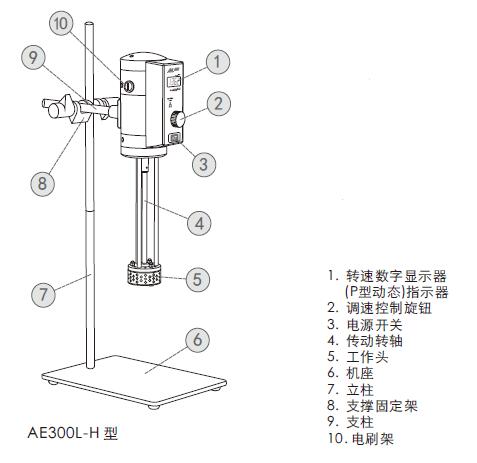 Functional structure diagram of Anny AD300L-H (digital display) high-speed dispersing and emulsifying machine