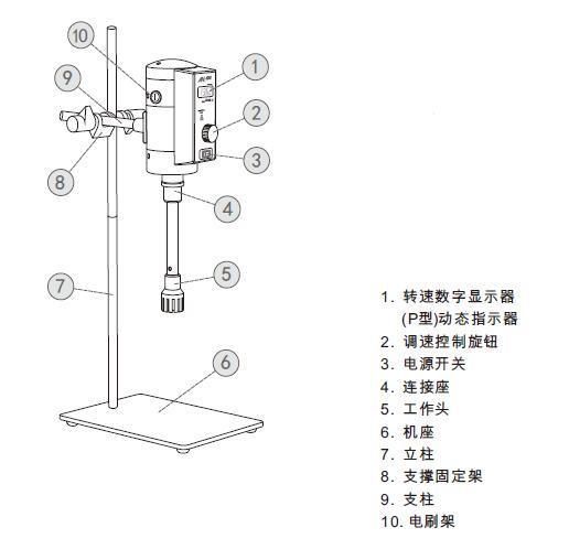 Structural diagram of Anne AD200L-H (digital display) high-speed dispersion emulsifier