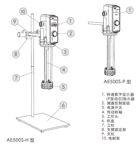 Structural diagram of Anny AD500S-H (24G) high-speed dispersing emulsifier
