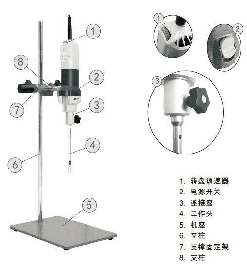 Functional structure diagram of Anny AD24 high-speed dispersing and emulsifying machine