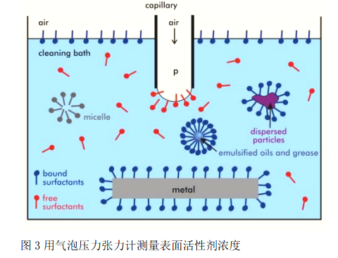 1491012014311060226.png Stable cleaning quality - Supplement appropriate amount of cleaning agent according to surfactant consumption Picture 3