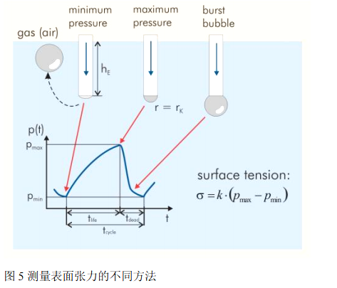 1491012103363076227.png Stable cleaning quality - Supplement appropriate amount of cleaning agent according to surfactant consumption Picture 5