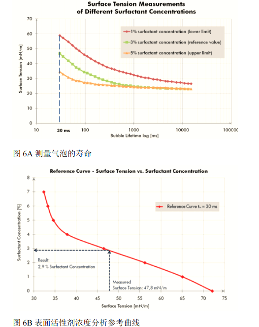 1491012133688042818.png Stable cleaning quality - Supplement appropriate amount of cleaning agent according to surfactant consumption Picture 6