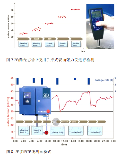 1491012151202010165.png Stable cleaning quality - Supplement appropriate amount of cleaning agent according to surfactant consumption Picture 7