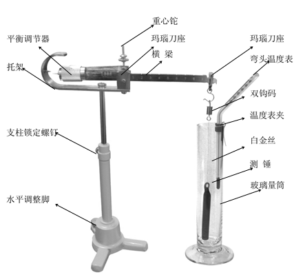 1491014731221000516.png Structural diagram of Yueping PZ-D-5 liquid specific gravity balance