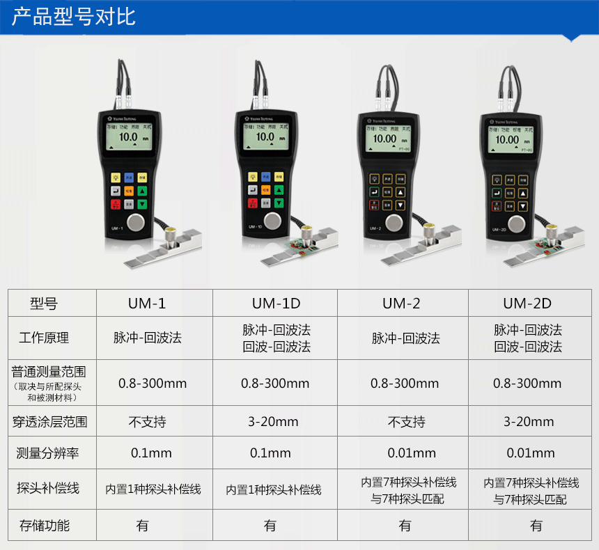 宇时先锋 um-1超声波测厚仪