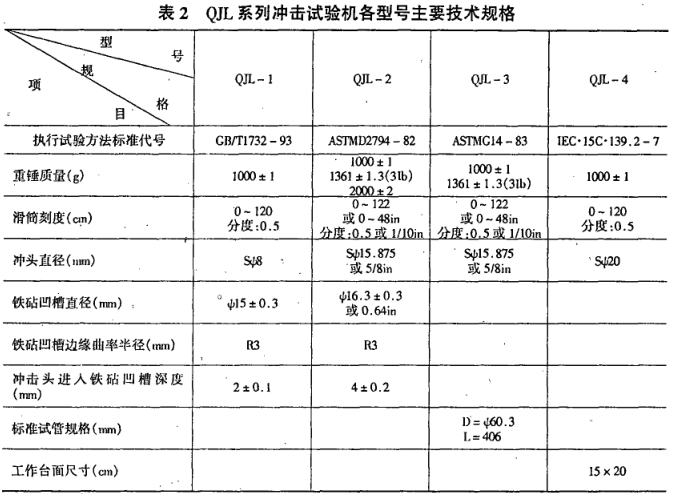 The status quo of paint film impact resistance test technology with Figure 2