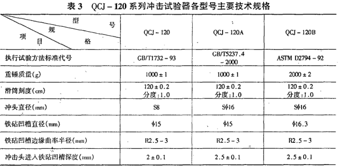 The status quo of paint film impact resistance test technology with Figure 3