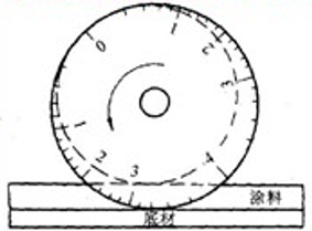 The purpose, principle and operating procedures of the wet film wheel are shown in Figure 1