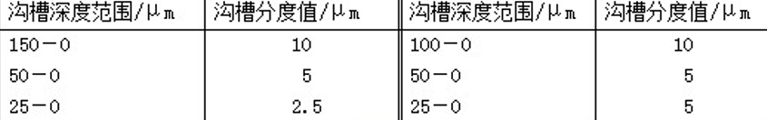 1492569071931066880.png The principle, standard and application of fineness scraper with picture 2