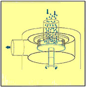 Pipeline high shear dispersion emulsification principle diagram 2