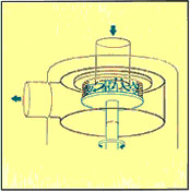 Pipeline high shear dispersion emulsification principle diagram 3