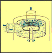Pipeline high shear dispersion emulsification principle diagram 4