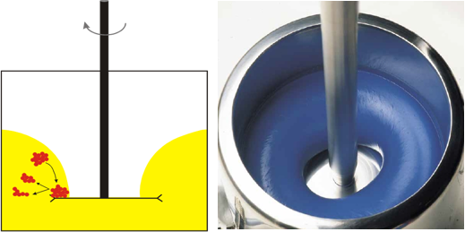 1492741390110026881.png How to make the most efficient laboratory disperser? Picture 7