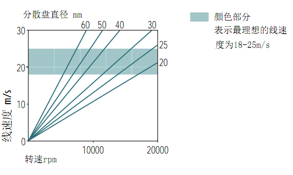 1492741660927095351.png How to make the most efficient laboratory disperser? Picture 5