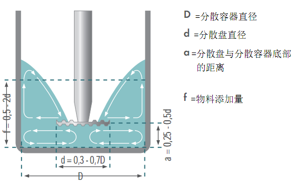 1492741682198099821.png How to make the most efficient laboratory disperser? Picture 6