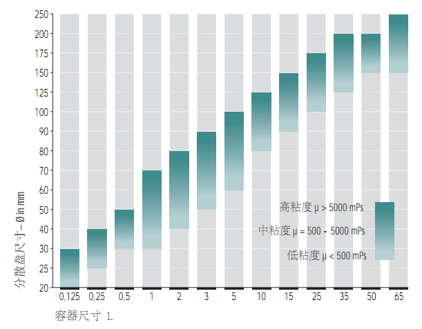1492741727475069882.png How to make the most efficient laboratory disperser? Picture 2