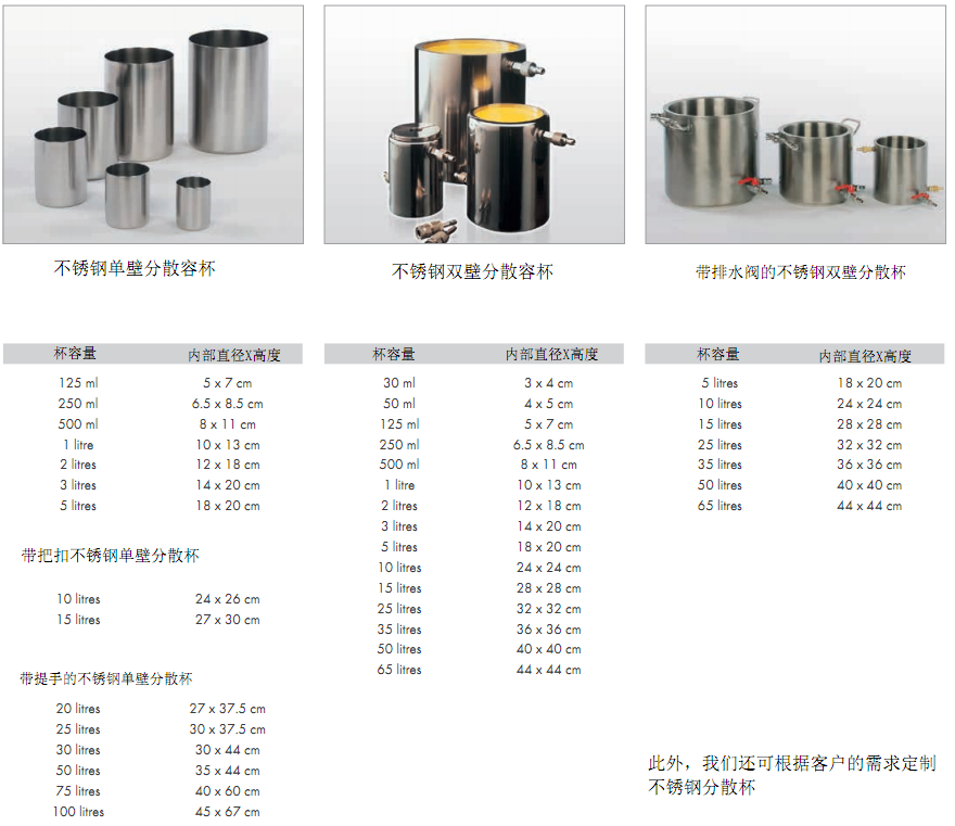 1492742721821088541.png How to make the most efficient laboratory disperser? Picture 1
