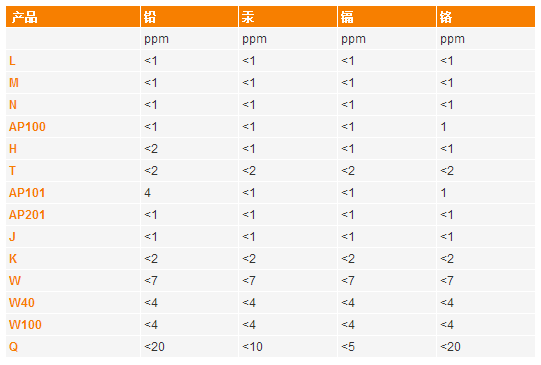 Apiezon Vacuum Grease Heavy Metal Content Table APIEZON Vacuum Grease Users Frequently Asked Questions and Answers with Picture 1