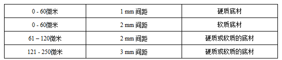 Coating film adhesion test standard and method with Figure 2