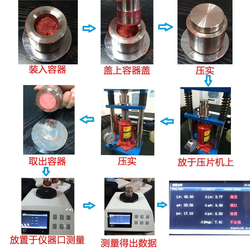 Desktop Colorimeter used in powdered iron oxide color difference control skills with Figure 4