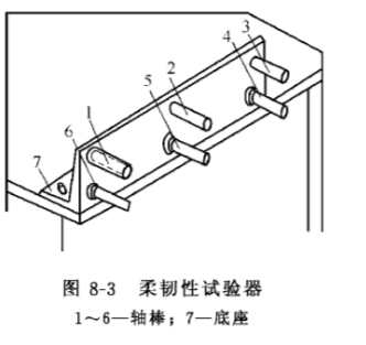 Flexibility test of paint film with Figure 1
