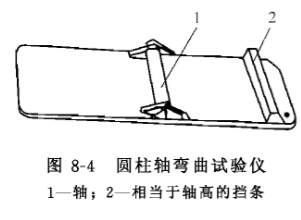 Flexibility test of paint film with Figure 4