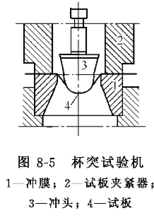 Flexibility test of paint film with Figure 5