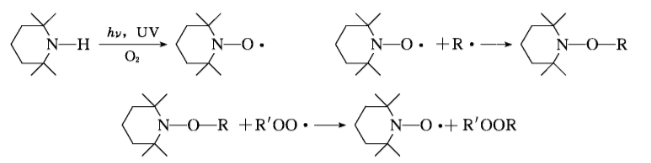 Aging test of paint film with Figure 3